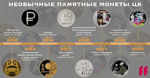 Необычные памятные монеты Банка России