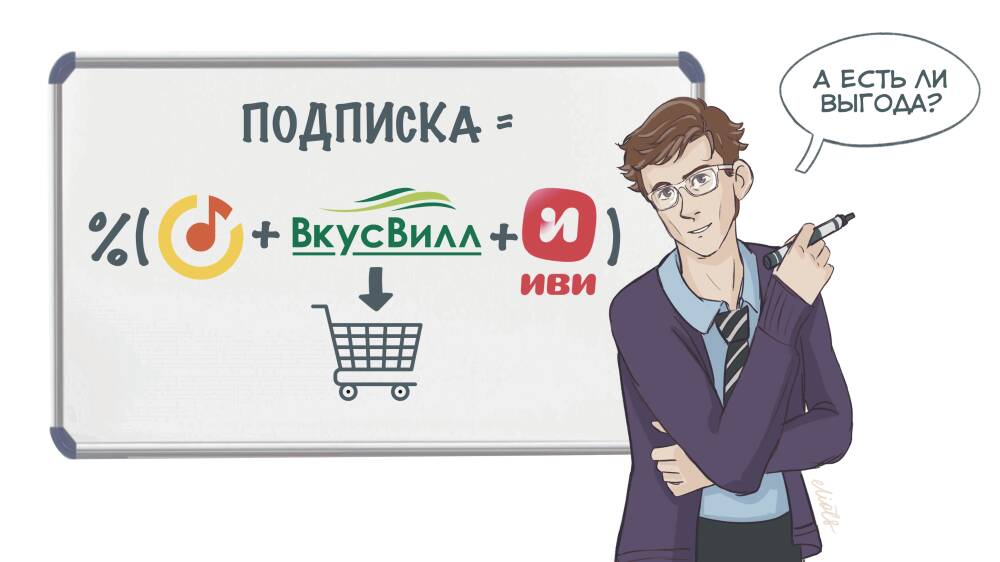 Подписки банка